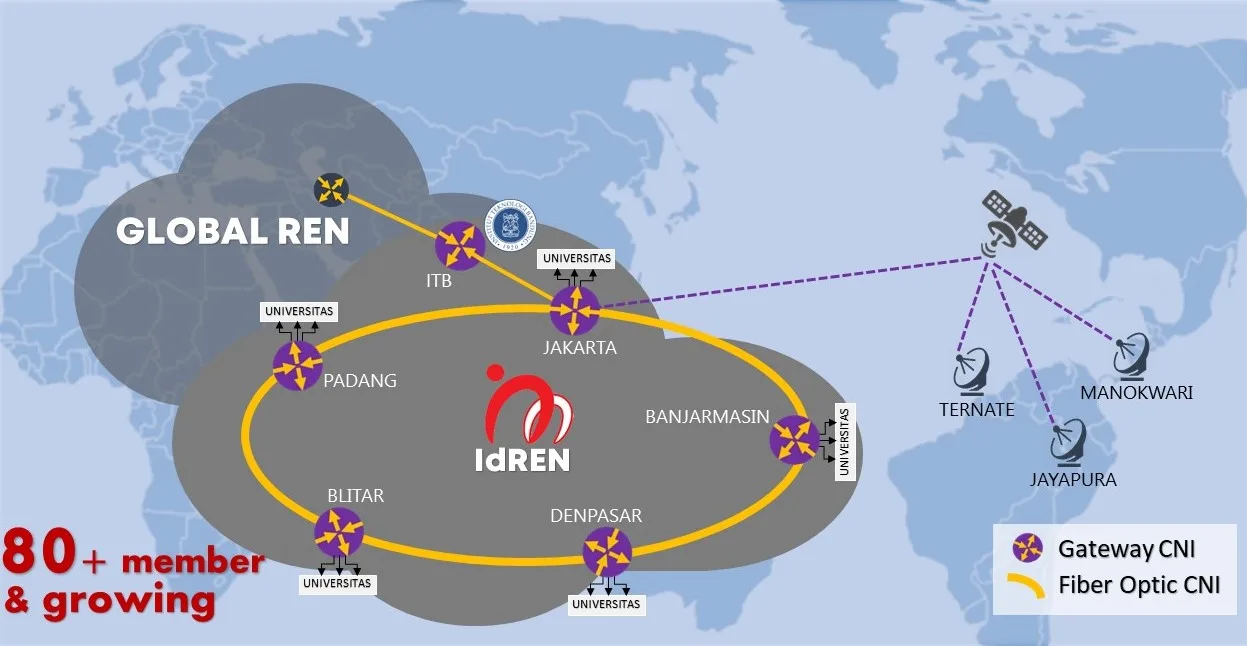 Cyber-REN network topology