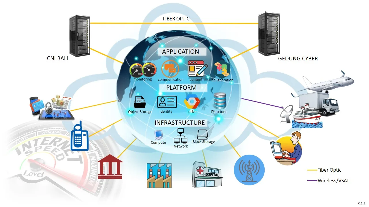 PNI cloud services