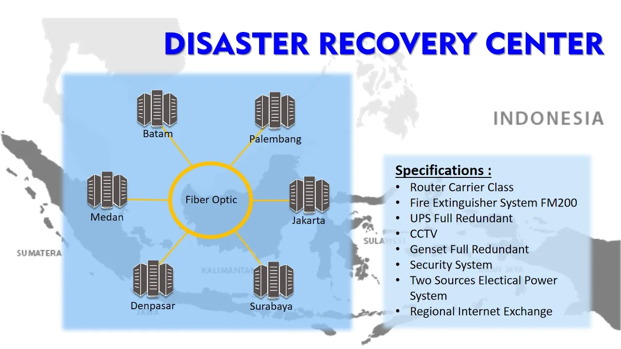 PNI Disaster Recovery Center facility